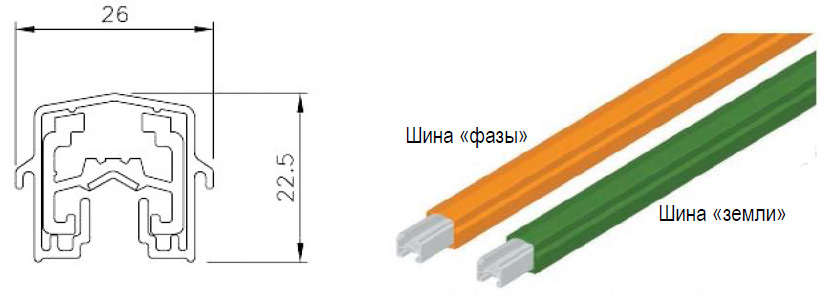 Шинопроводы PowerSafe